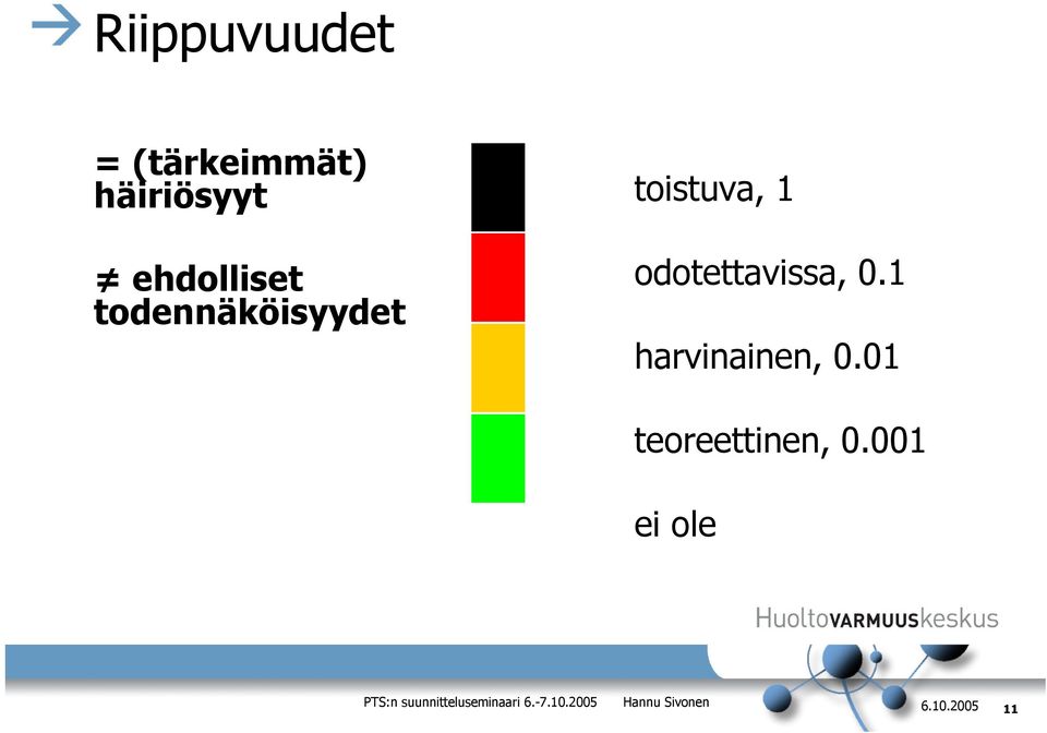 todennäköisyydet toistuva, 1