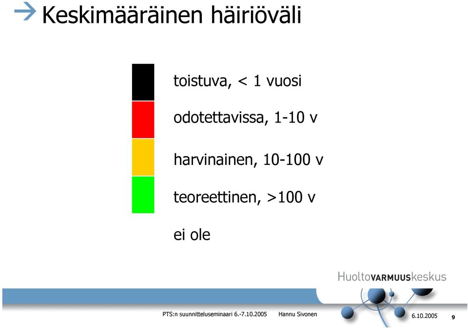 odotettavissa, 1-10 v