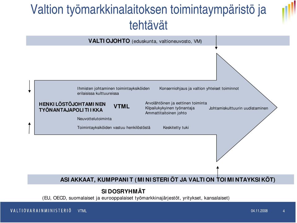 Kilpailukykyinen työnantaja Ammattitaitoinen johto Johtamiskulttuurin uudistaminen Toimintayksiköiden vastuu henkilöstöstä Keskitetty tuki ASIAKKAAT, KUMPPANIT