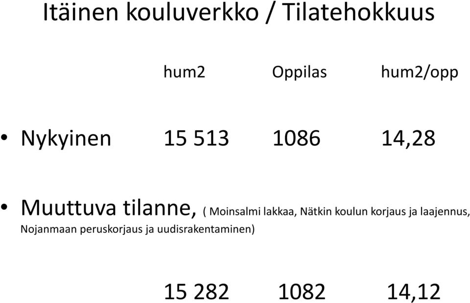 Moinsalmi lakkaa, Nätkin koulun korjaus ja laajennus,