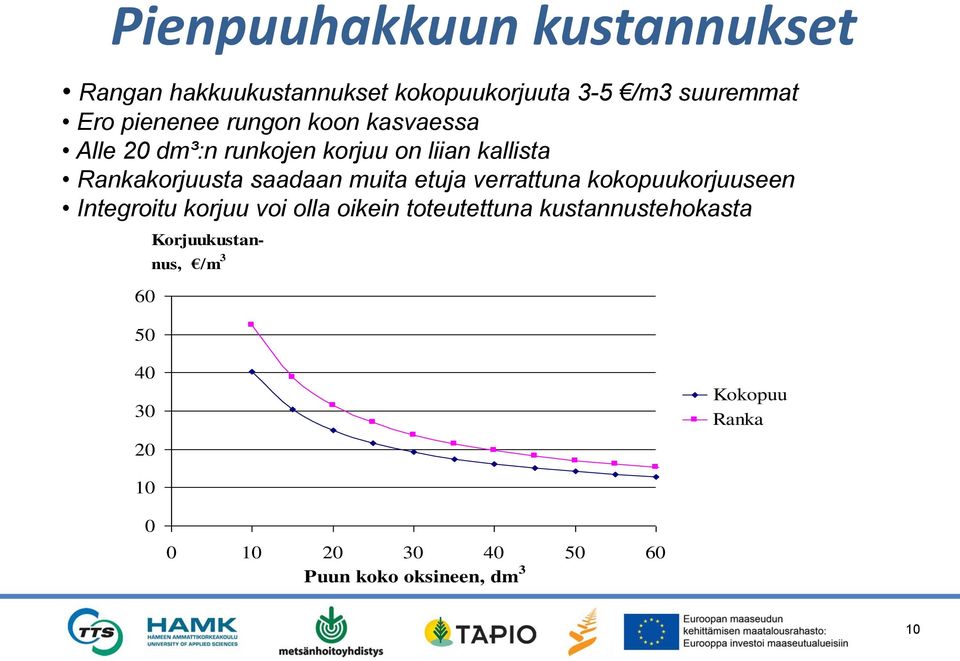 etuja verrattuna kokopuukorjuuseen Integroitu korjuu voi olla oikein toteutettuna kustannustehokasta