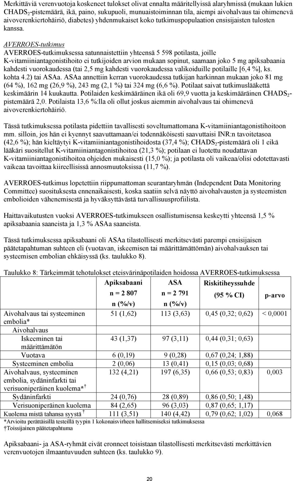 AVERROES-tutkimus AVERROES-tutkimuksessa satunnaistettiin yhteensä 5 598 potilasta, joille K-vitamiiniantagonistihoito ei tutkijoiden arvion mukaan sopinut, saamaan joko 5 mg apiksabaania kahdesti