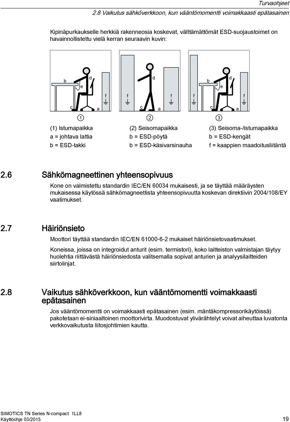kuvin: (1) Istumapaikka (2) Seisomapaikka (3) Seisoma-/istumapaikka a = johtava lattia b = ESD-pöytä b = ESD-kengät b = ESD-takki b = ESD-käsivarsinauha f = kaappien maadoitusliitäntä 2.