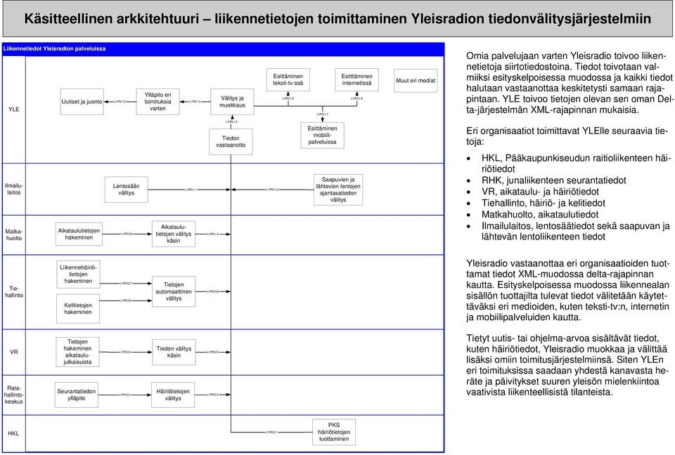 Tiedot toivotaan valmiiksi esityskelpoisessa muodossa ja kaikki tiedot halutaan vastaanottaa keskitetysti samaan rajapintaan.