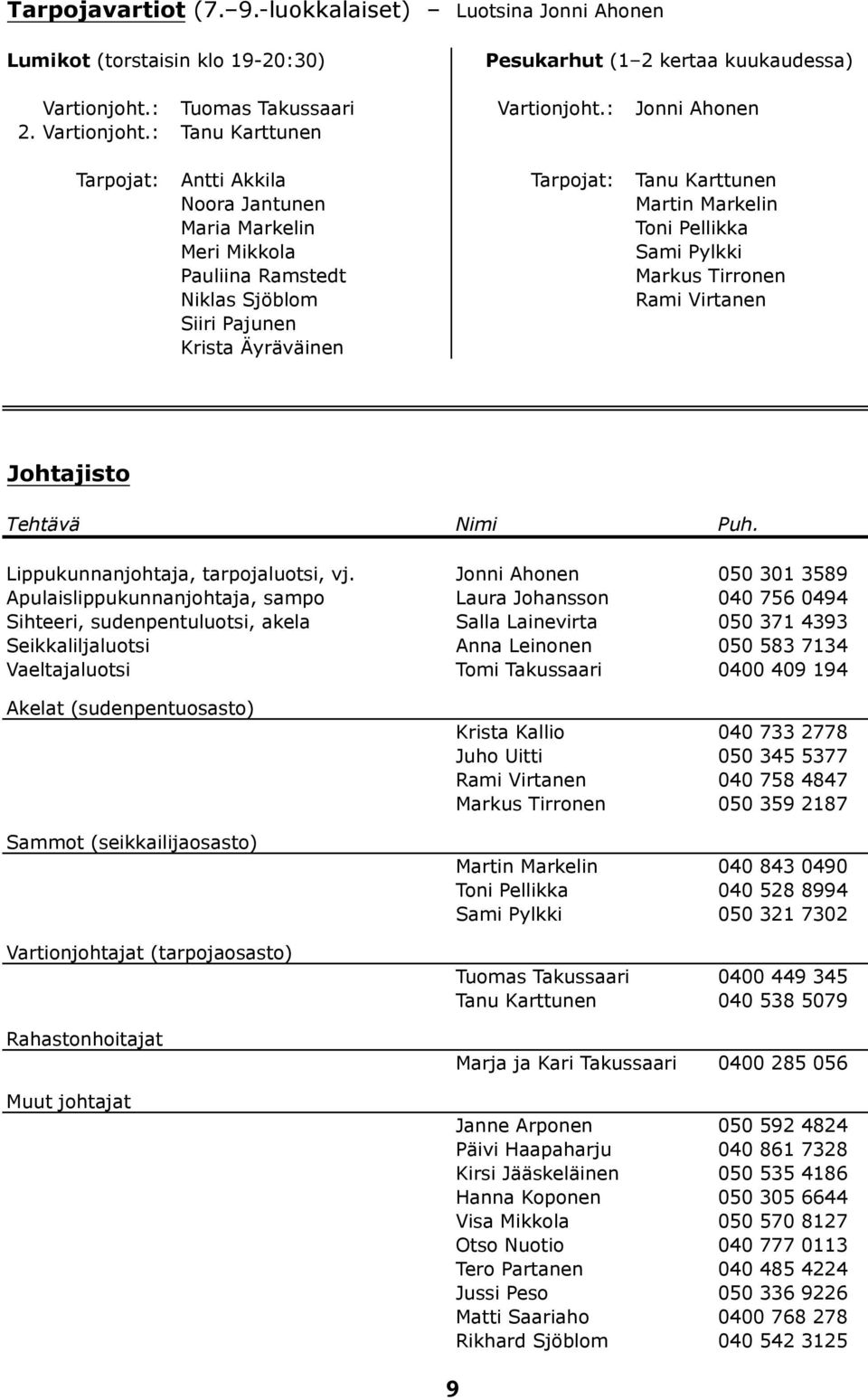 : Tanu Karttunen Tarpojat: Antti Akkila Tarpojat: Tanu Karttunen Noora Jantunen Martin Markelin Maria Markelin Toni Pellikka Meri Mikkola Sami Pylkki Pauliina Ramstedt Markus Tirronen Niklas Sjöblom