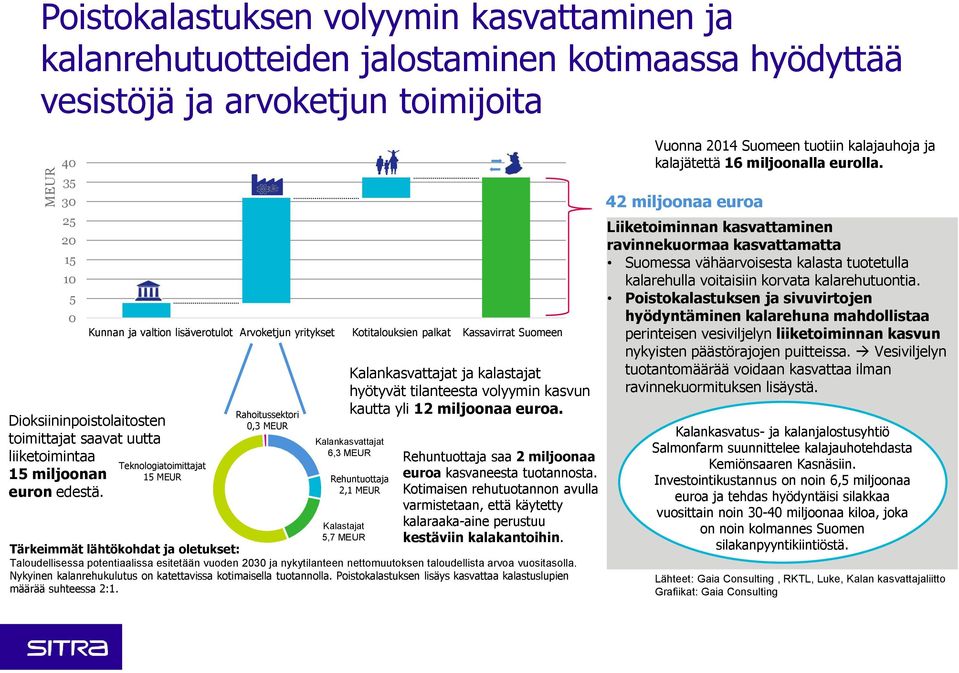 miljoonan euron edestä.