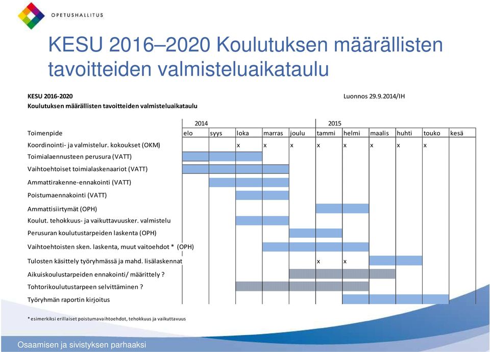 kokoukset (OKM) x x x x x x x x Toimialaennusteen perusura (VATT) Vaihtoehtoiset toimialaskenaariot (VATT) Ammattirakenne-ennakointi (VATT) Poistumaennakointi (VATT) Ammattisiirtymät (OPH) Koulut.