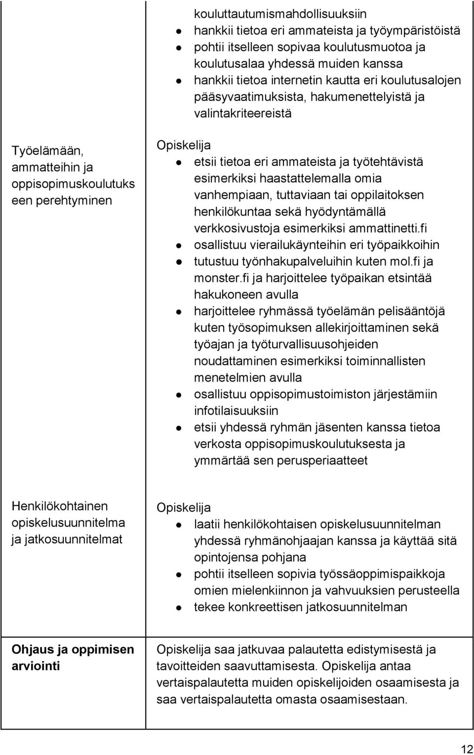 haastattelemalla omia vanhempiaan, tuttaviaan tai oppilaitoksen henkilökuntaa sekä hyödyntämällä verkkosivustoja esimerkiksi ammattinetti.