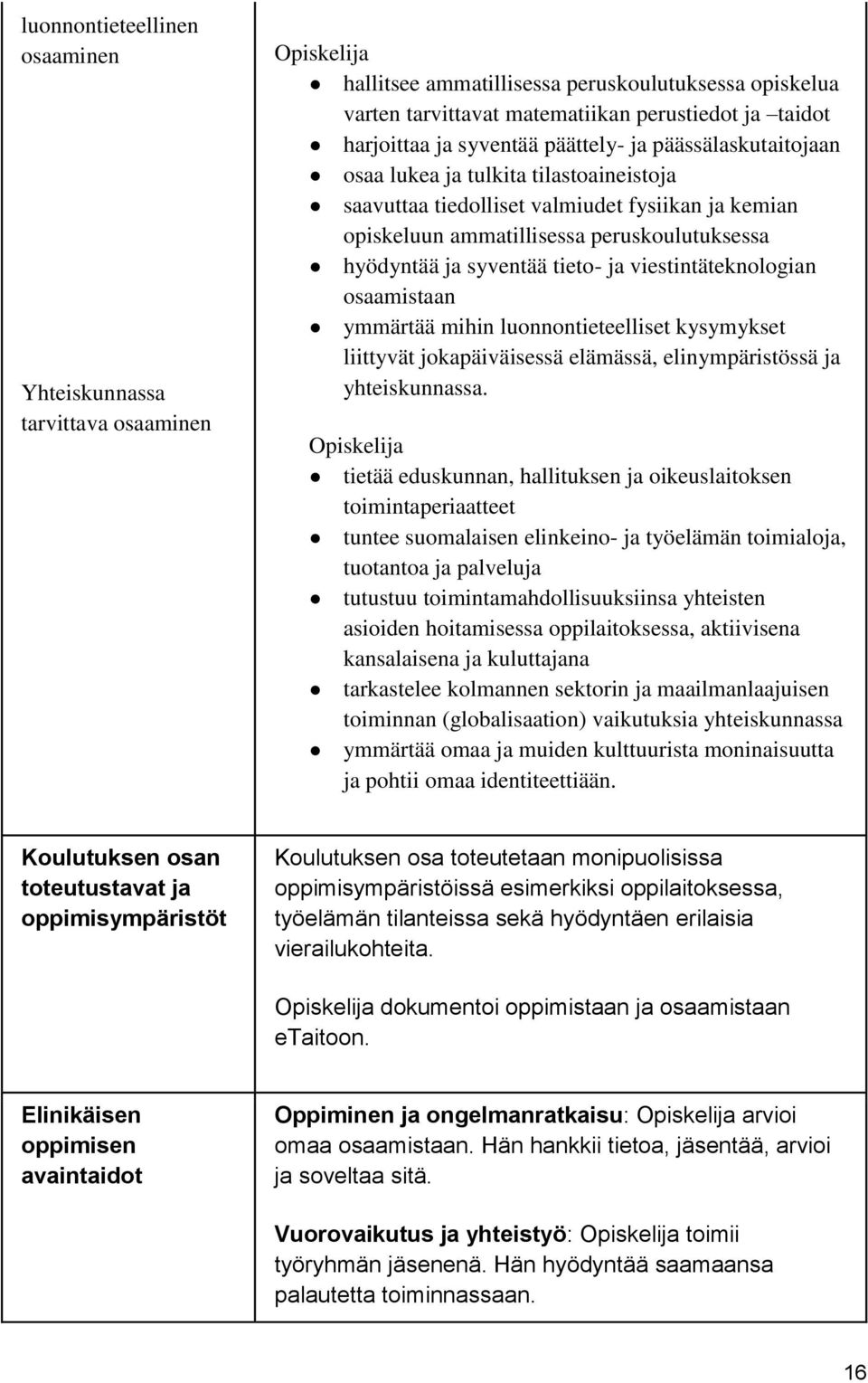 ja viestintäteknologian osaamistaan ymmärtää mihin luonnontieteelliset kysymykset liittyvät jokapäiväisessä elämässä, elinympäristössä ja yhteiskunnassa.