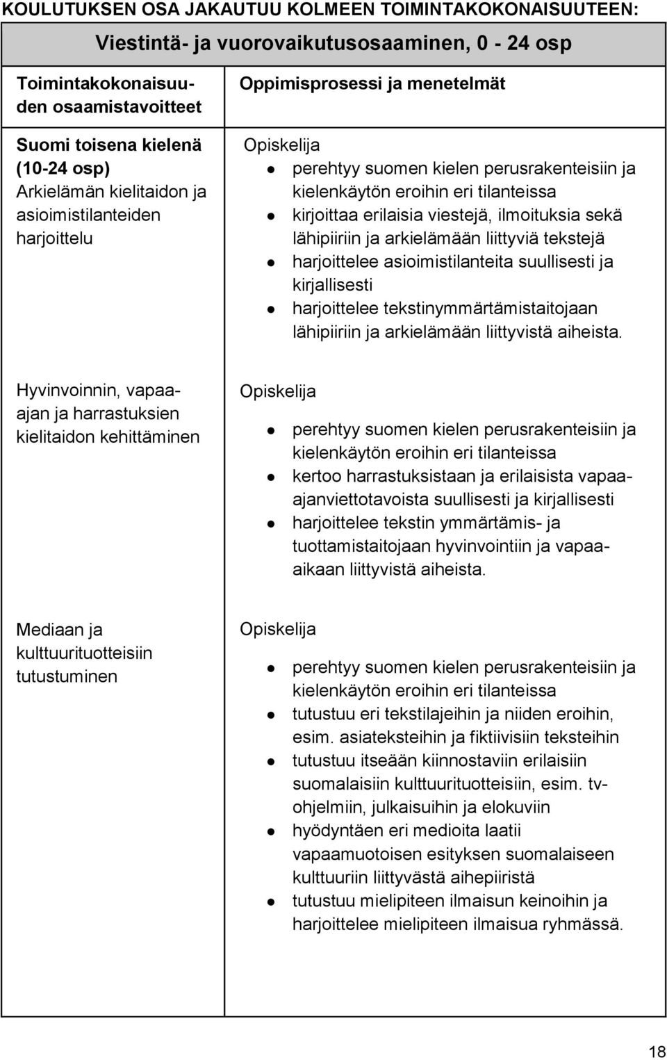 ilmoituksia sekä lähipiiriin ja arkielämään liittyviä tekstejä harjoittelee asioimistilanteita suullisesti ja kirjallisesti harjoittelee tekstinymmärtämistaitojaan lähipiiriin ja arkielämään