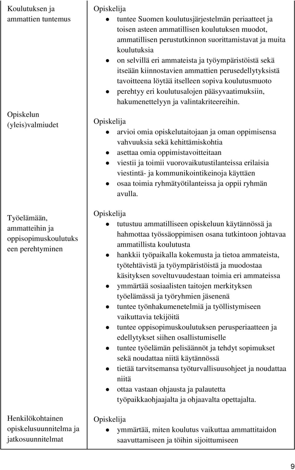 sekä itseään kiinnostavien ammattien perusedellytyksistä tavoitteena löytää itselleen sopiva koulutusmuoto perehtyy eri koulutusalojen pääsyvaatimuksiin, hakumenettelyyn ja valintakriteereihin.