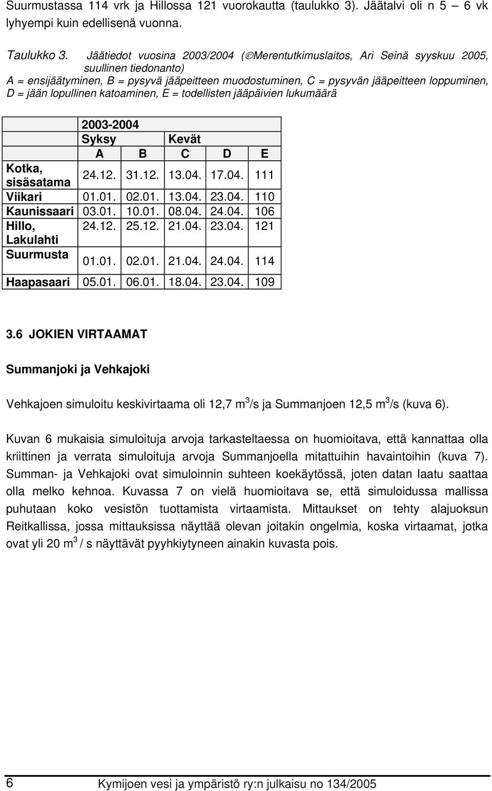 lopullinen katoaminen, E = todellisten jääpäivien lukumäärä 2003-2004 Syksy Kevät A B C D E Kotka, sisäsatama 24.12. 31.12. 13.04. 17.04. 111 Viikari 01.01. 02.01. 13.04. 23.04. 110 Kaunissaari 03.01. 10.