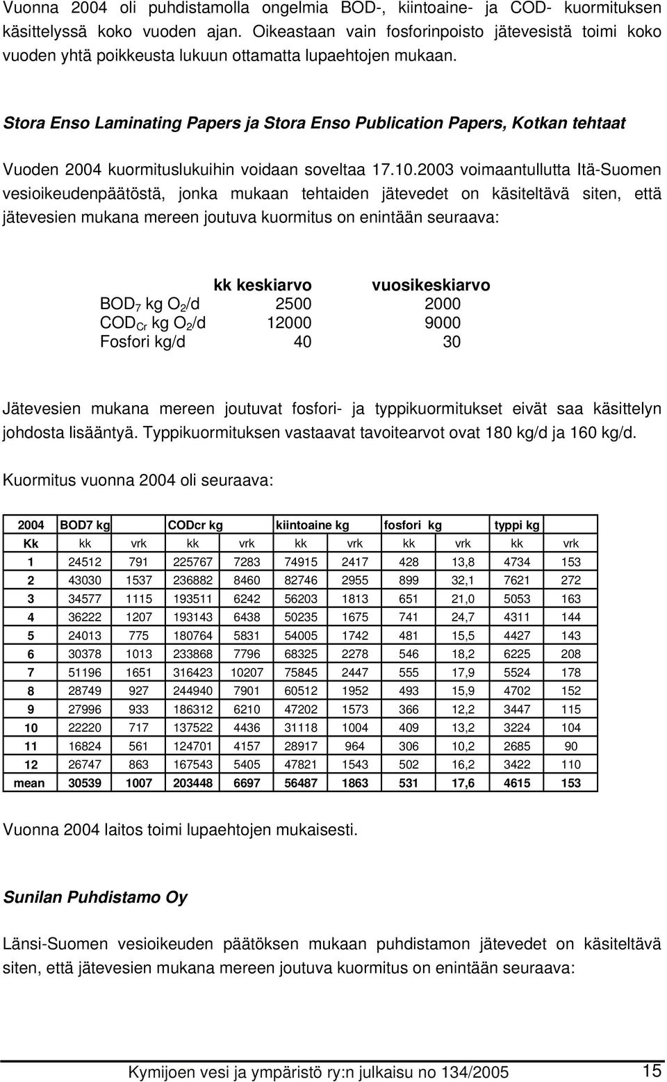 Stora Enso Laminating Papers ja Stora Enso Publication Papers, Kotkan tehtaat Vuoden 2004 kuormituslukuihin voidaan soveltaa 17.10.
