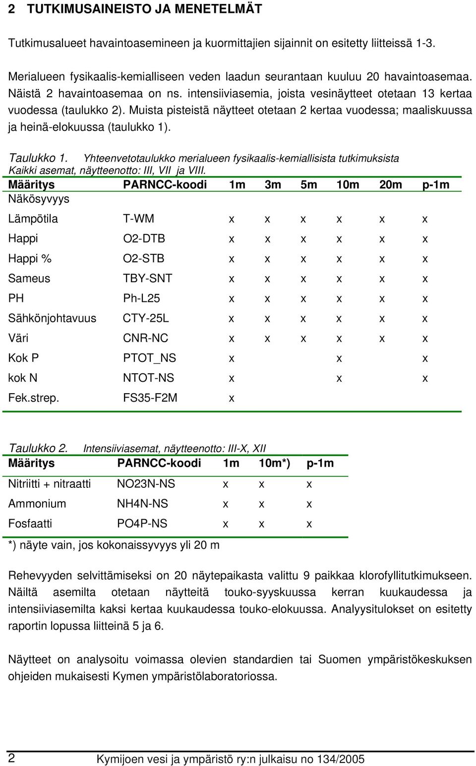 Muista pisteistä näytteet otetaan 2 kertaa vuodessa; maaliskuussa ja heinä-elokuussa (taulukko 1). Taulukko 1.