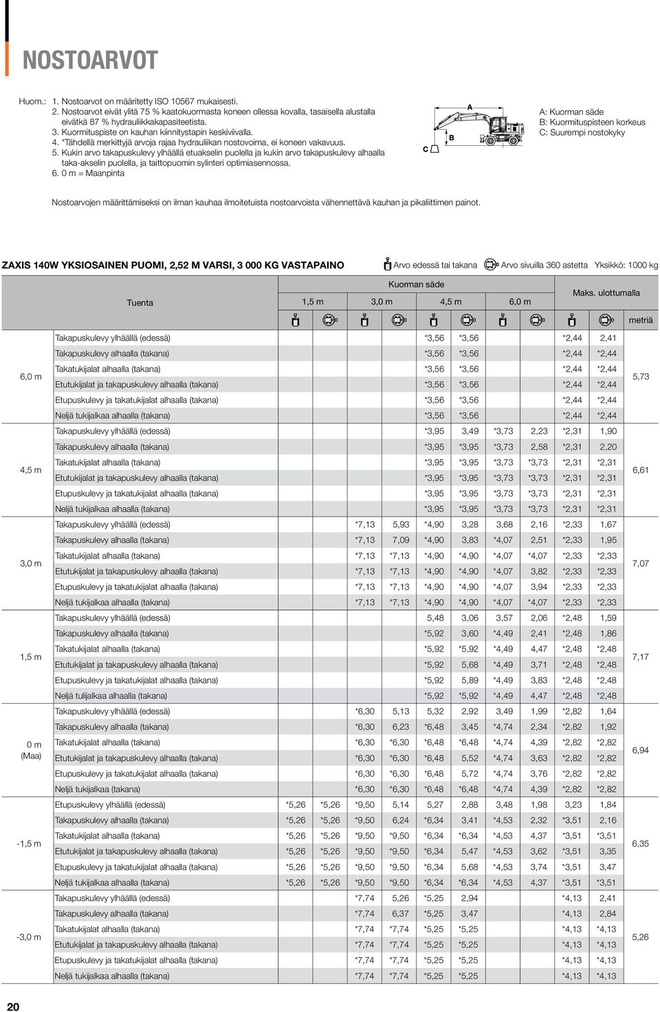 Kukin arvo takapuskulevy ylhäällä etuakselin puolella ja kukin arvo takapuskulevy alhaalla taka-akselin puolella, ja taittopuomin sylinteri optimiasennossa. 6.