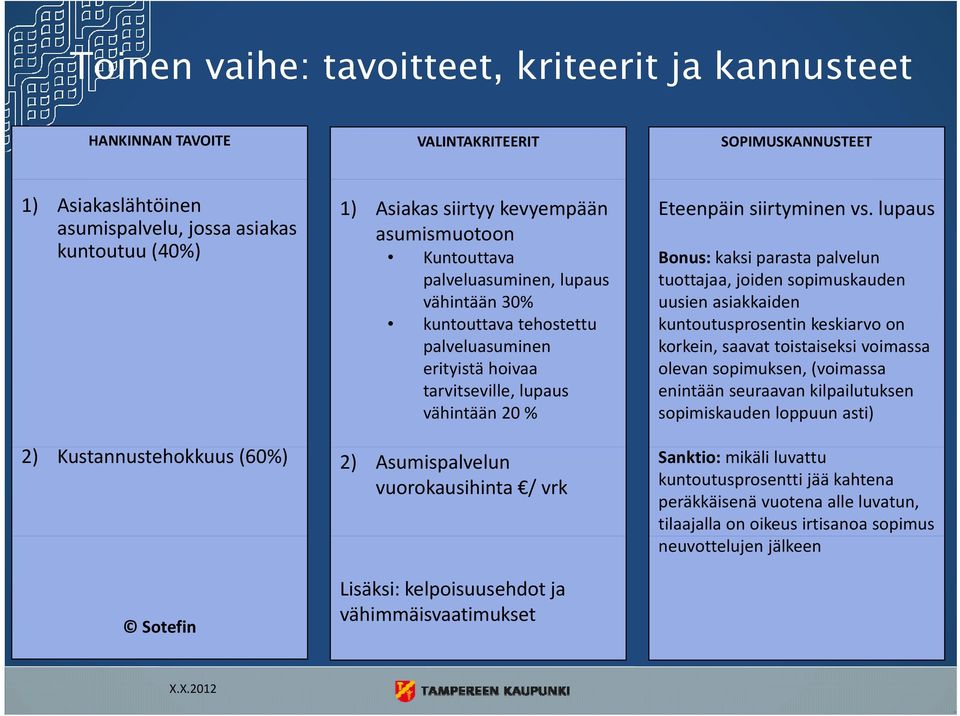 lupaus Bonus: kaksi parasta palvelun tuottajaa, joiden sopimuskauden uusien asiakkaiden kuntoutusprosentin keskiarvo on korkein, saavat toistaiseksi voimassa olevan sopimuksen, (voimassa enintään