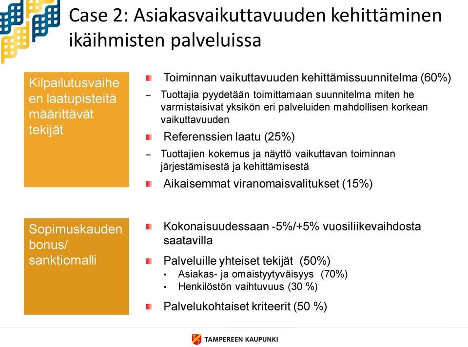 Tuottajien kokemus ja näyttö vaikuttavan toiminnan järjestämisestä ja kehittämisestä Aikaisemmat viranomaisvalitukset (15%) Sopimuskauden bonus/ sanktiomalli