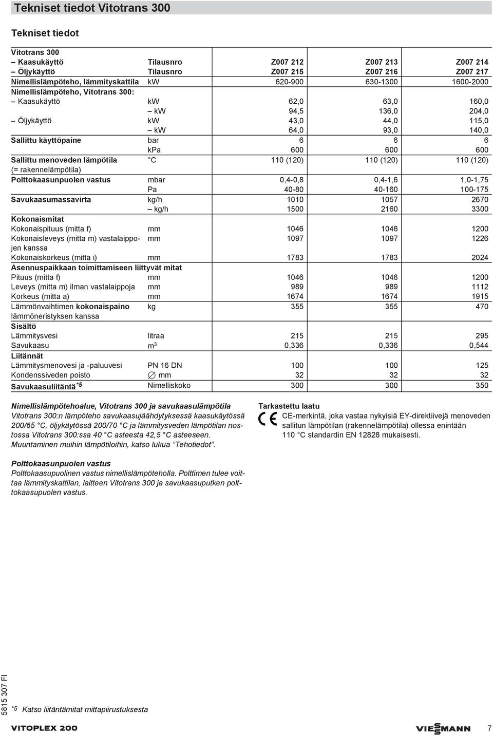 600 600 Sallittu menoveden lämpötila C 110 (120) 110 (120) 110 (120) (= rakennelämpötila) Polttokaasunpuolen vastus mbar 0,4-0,8 0,4-1,6 1,0-1,75 Pa 40-80 40-160 100-175 Savukaasumassavirta kg/h 1010