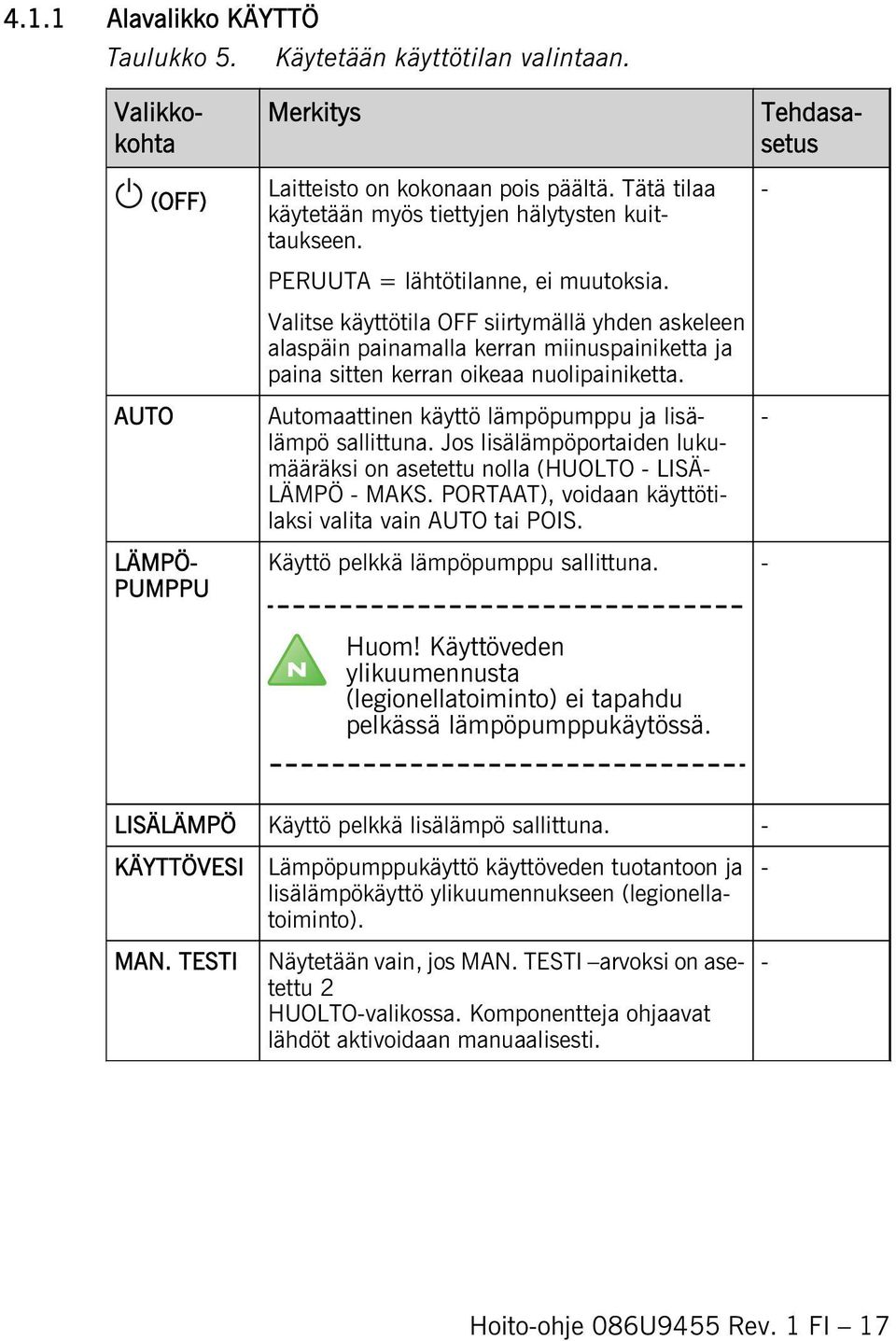 Automaattinen käyttö lämpöpumppu ja lisälämpö sallittuna. Jos lisälämpöportaiden lukumääräksi on asetettu nolla (HUOLTO LISÄ LÄMPÖ MAKS. PORTAAT), voidaan käyttötilaksi valita vain AUTO tai POIS.