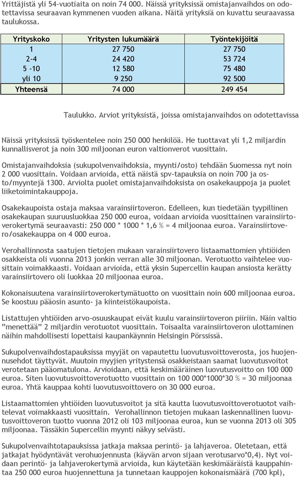 Arviot yrityksistä, joissa omistajanvaihdos on odotettavissa Näissä yrityksissä työskentelee noin 250 000 henkilöä.