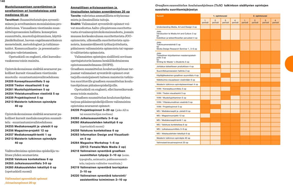 Kommunikaatio- ja presentaatiotaitojen vahvistaminen.