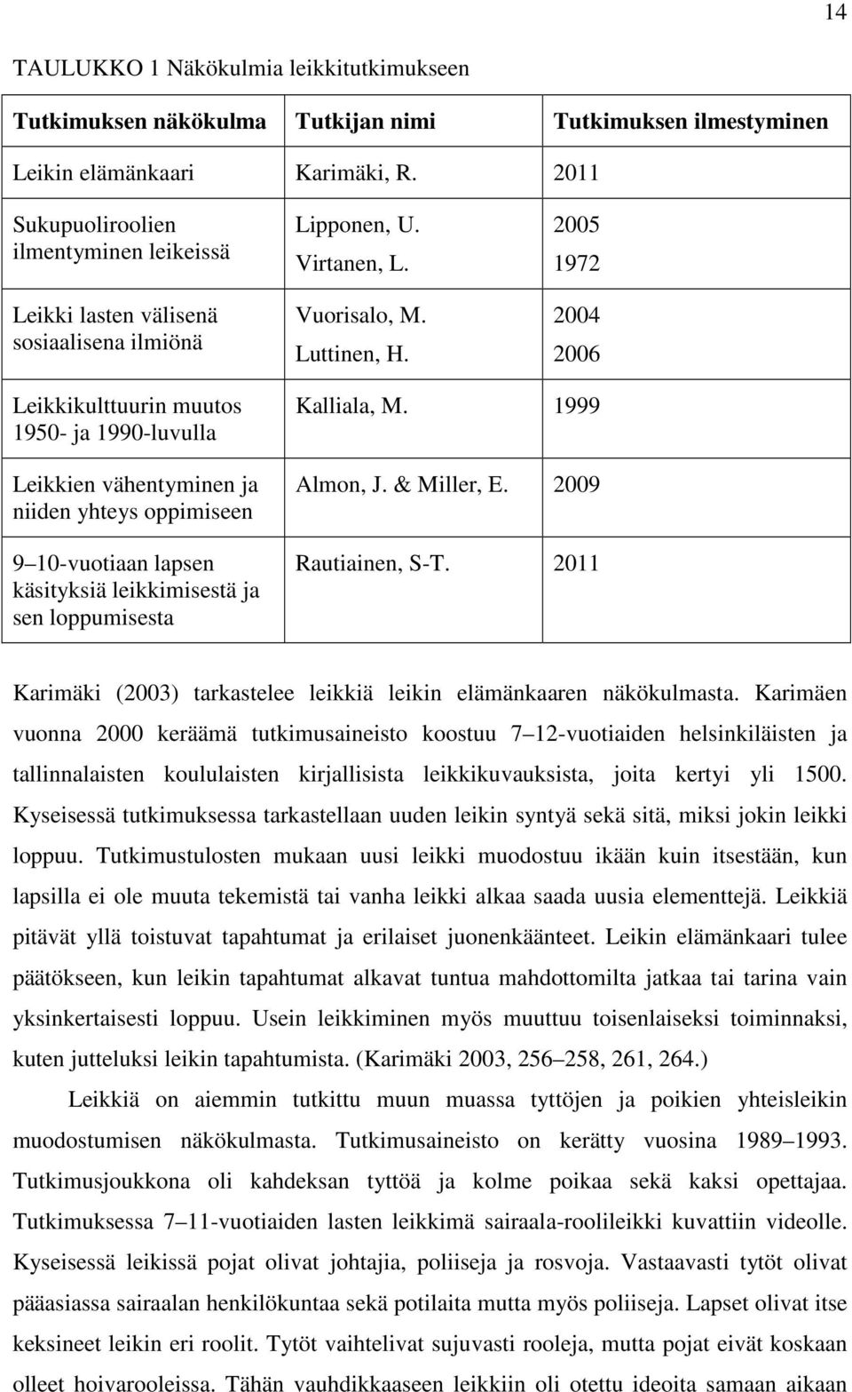 2005 1972 2004 2006 Leikkikulttuurin muutos 1950- ja 1990-luvulla Leikkien vähentyminen ja niiden yhteys oppimiseen 9 10-vuotiaan lapsen käsityksiä leikkimisestä ja sen loppumisesta Kalliala, M.