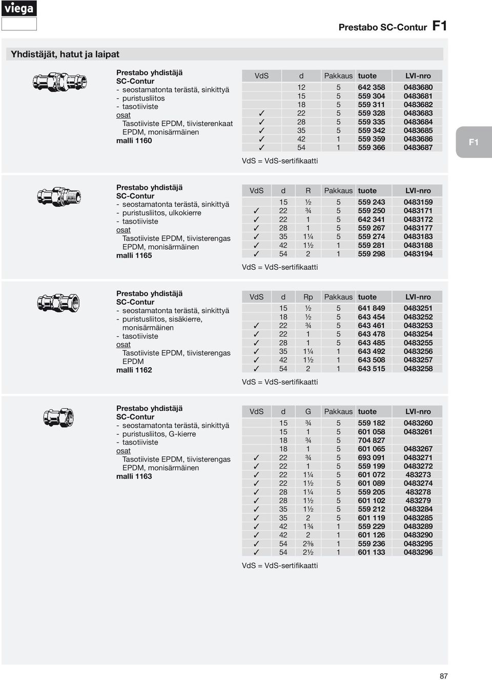 EPDM, tiivisterengas EPDM, monisärmäinen malli 1165 VdS d R Pakkaus tuote LVI-nro 15 ½ 5 559 243 0483159 22 ¾ 5 559 250 0483171 22 1 5 642 341 0483172 28 1 5 559 267 0483177 35 1¼ 5 559 274 0483183