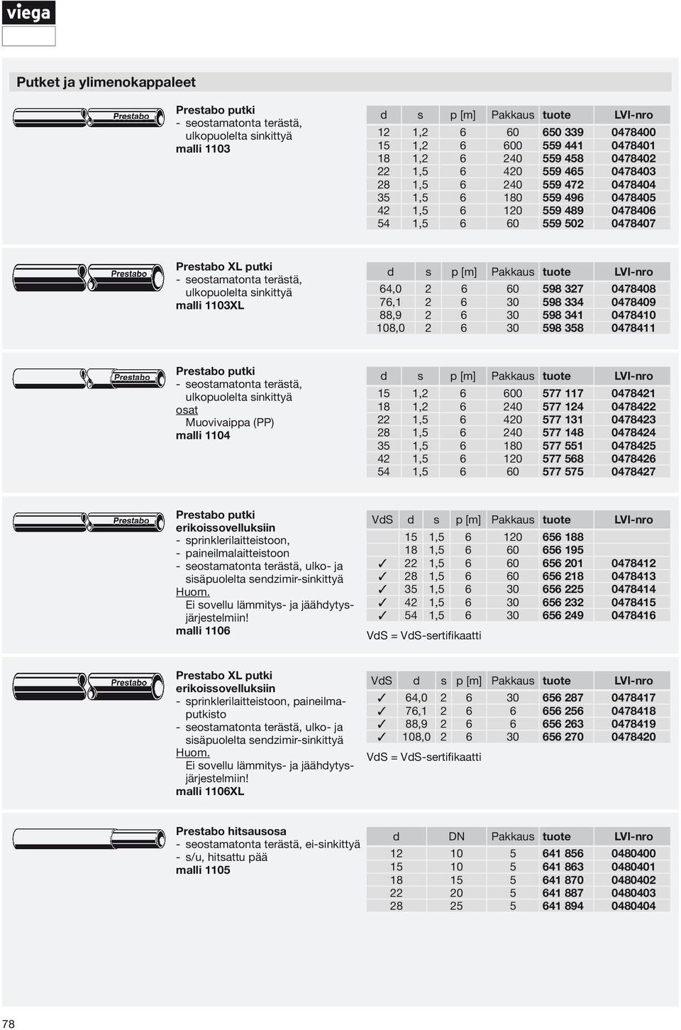 terästä, ulkopuolelta sinkittyä malli 1103XL d s p [m] Pakkaus tuote LVI-nro 64,0 2 6 60 598 327 0478408 76,1 2 6 30 598 334 0478409 88,9 2 6 30 598 341 0478410 108,0 2 6 30 598 358 0478411 Prestabo