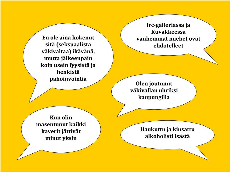 miehet ovat ehdotelleet Olen joutunut väkivallan uhriksi kaupungilla Kun olin