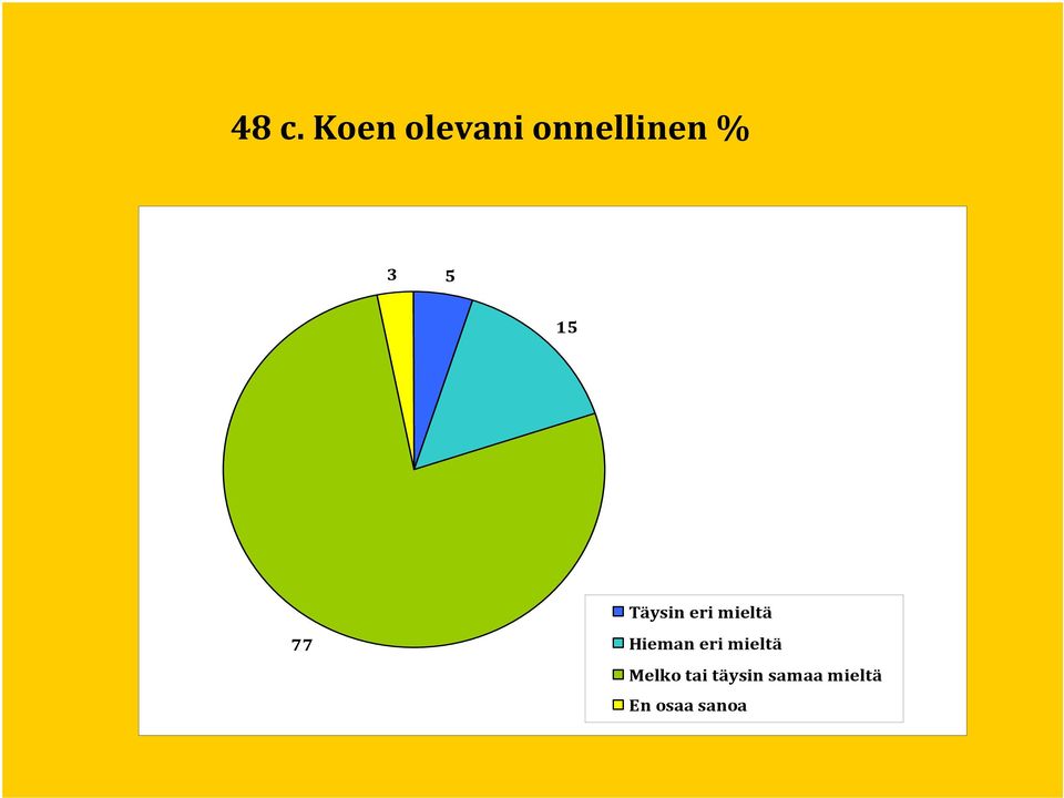 Hieman eri mieltä Melko tai