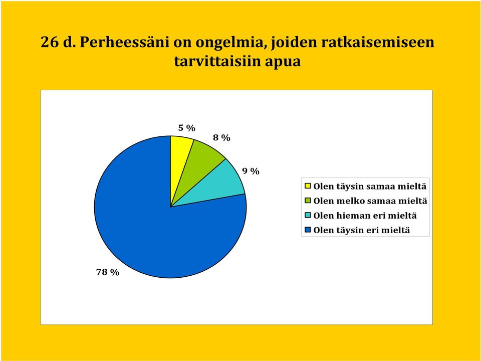 Olen täysin samaa mieltä Olen melko samaa