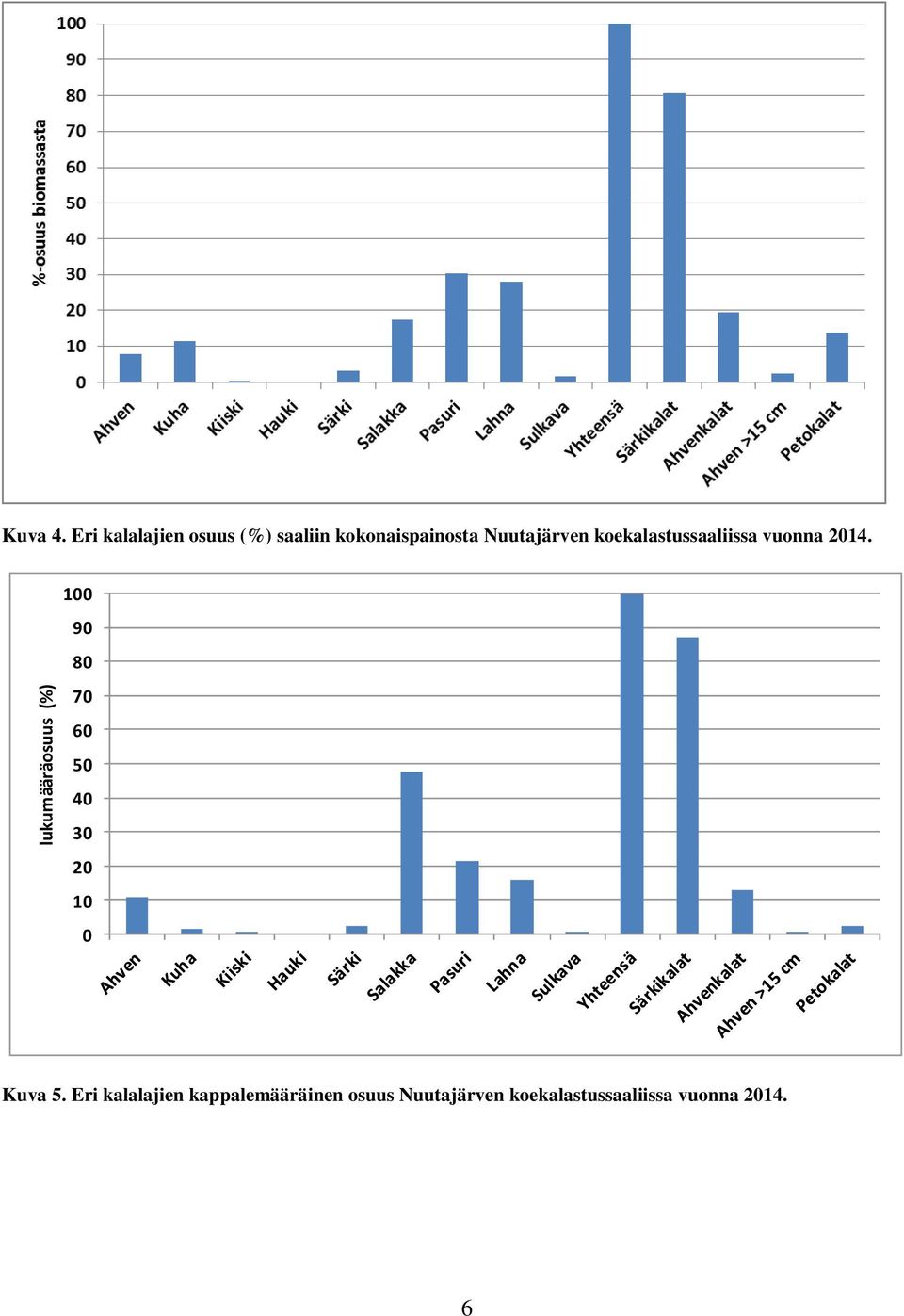 koekalastussaaliissa vuonna 2014.