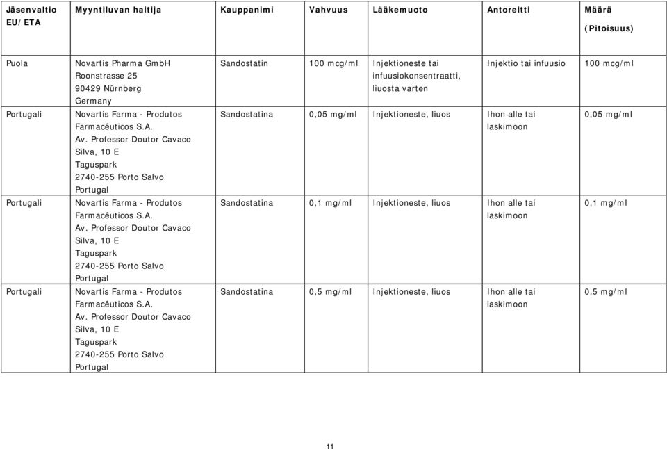 Professor Doutor Cavaco Silva, 10 E Taguspark 2740-255 Porto Salvo Portugal Sandostatina 0,05 mg/ml Injektioneste, liuos Ihon alle tai 0,05 mg/ml Portugali Novartis Farma - Produtos Farmacêuticos S.A.