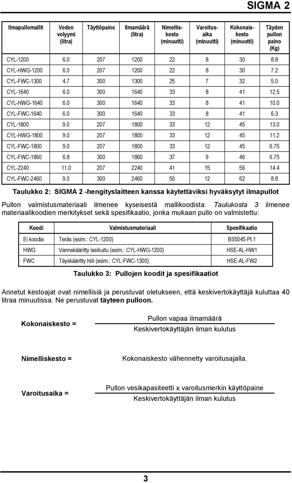 3 CYL-1800 9.0 207 1800 33 12 45 13.0 CYL-HWG-1800 9.0 207 1800 33 12 45 11.2 CYL-FWC-1800 9.0 207 1800 33 12 45 6.75 CYL-FWC-1860 6.8 300 1860 37 9 46 6.75 CYL-2240 11.0 207 2240 41 15 56 14.