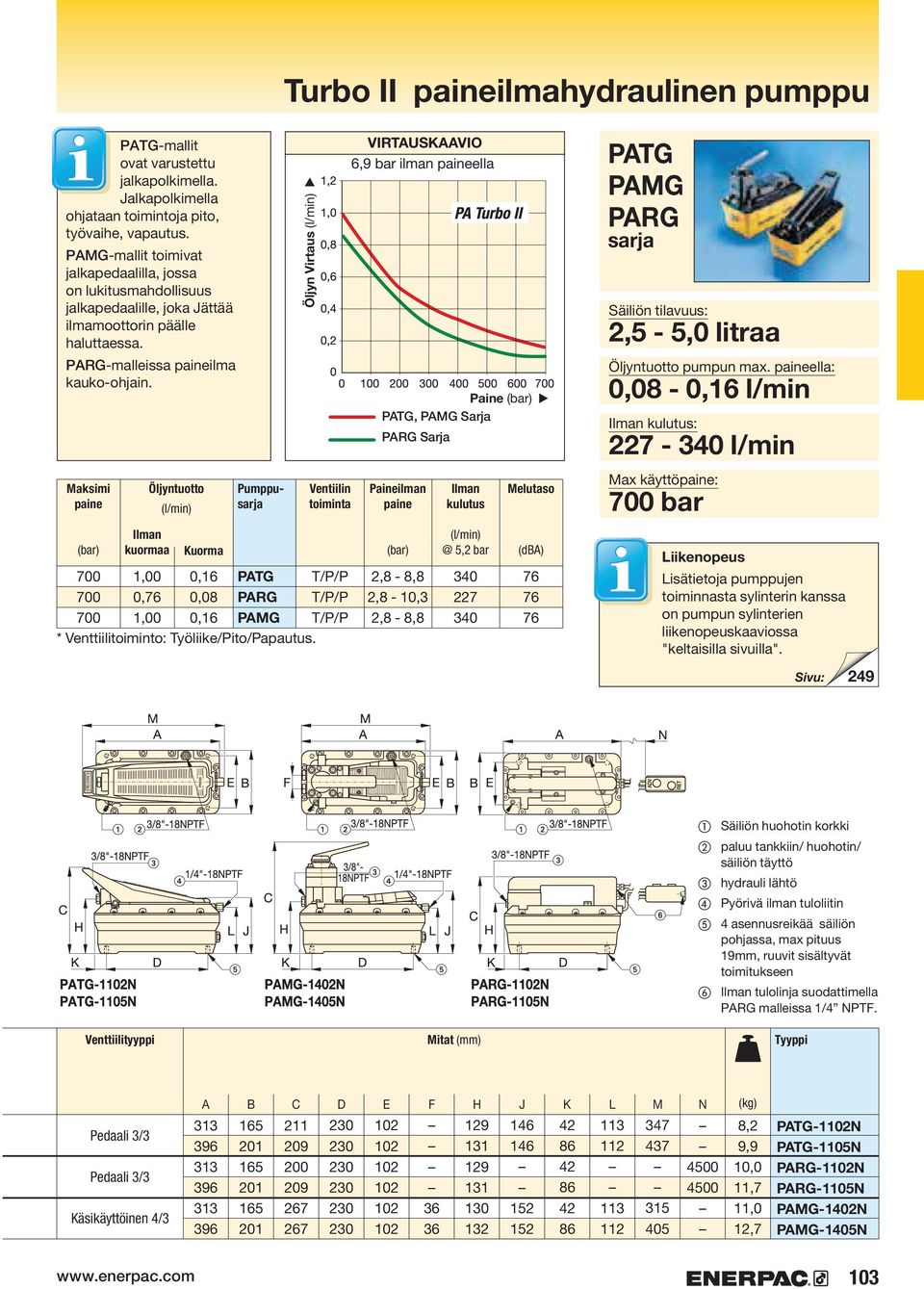 Maksimi paine kuormaa 1,00 0,76 1,00 Öljyntuotto Kuorma 0,16 0,08 0,16 Pumppu PATG PARG PAMG Öljyn Virtaus * Venttiilitoiminto: Työliike/Pito/Papautus.