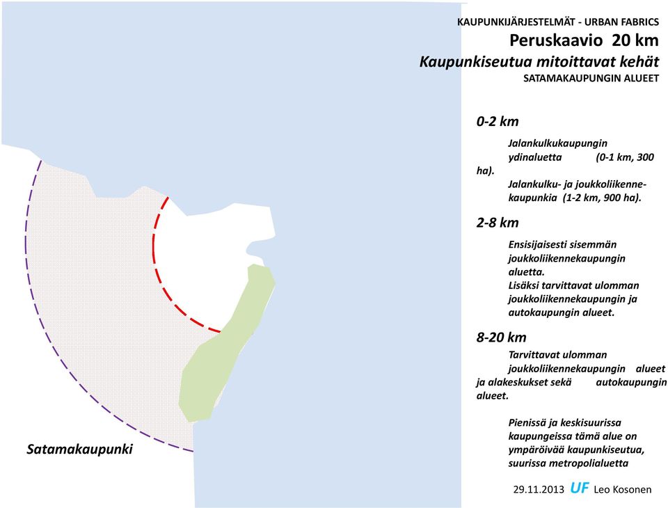 Ensisijaisesti sisemmän joukkoliikennekaupungin aluetta. Lisäksi tarvittavat ulomman joukkoliikennekaupungin ja autokaupungin alueet.