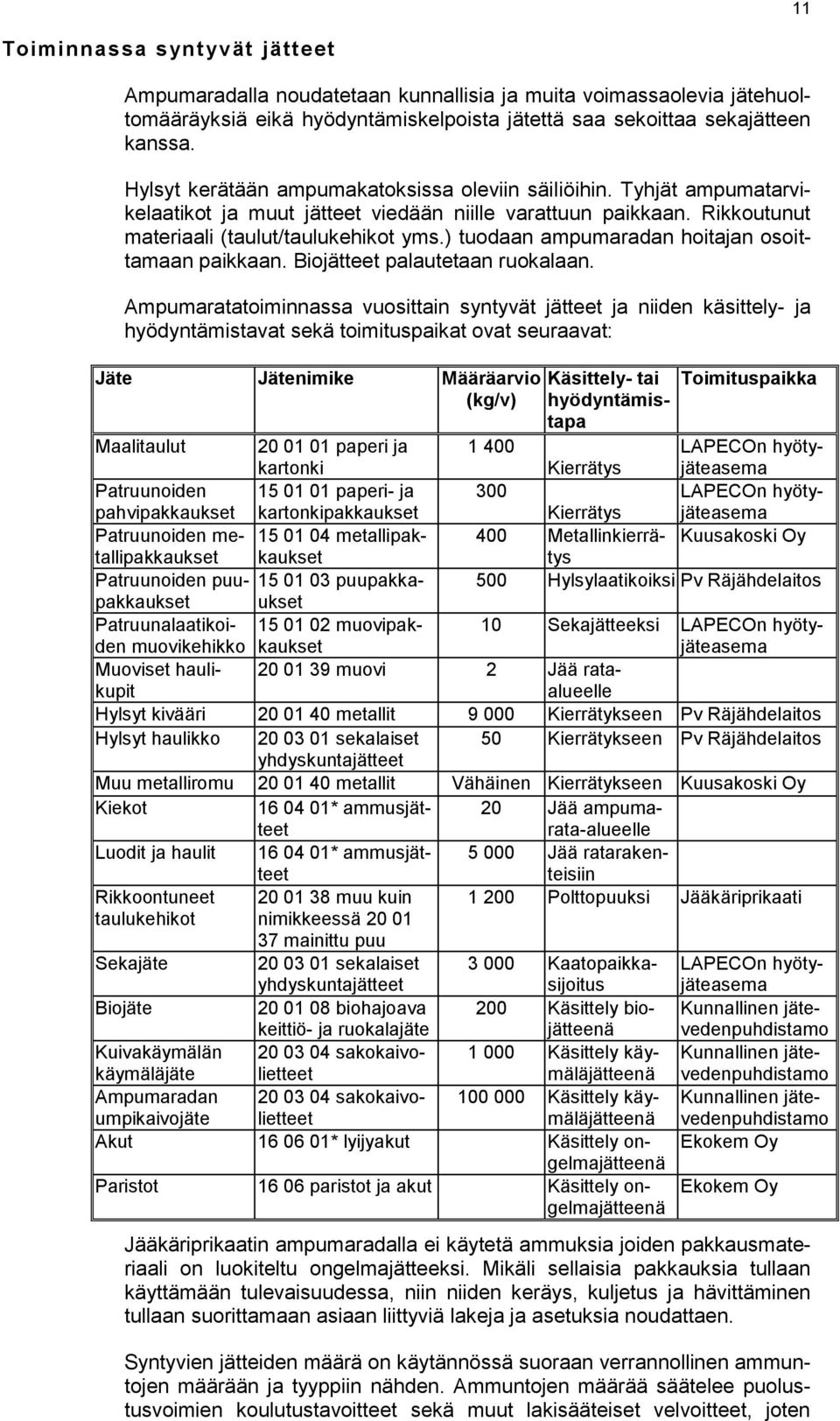 ) tuodaan ampumaradan hoitajan osoittamaan paikkaan. Biojätteet palautetaan ruokalaan.
