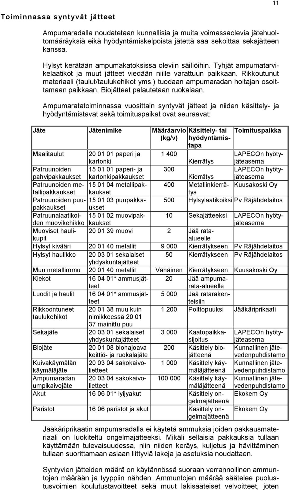 ) tuodaan ampumaradan hoitajan osoittamaan paikkaan. Biojätteet palautetaan ruokalaan.