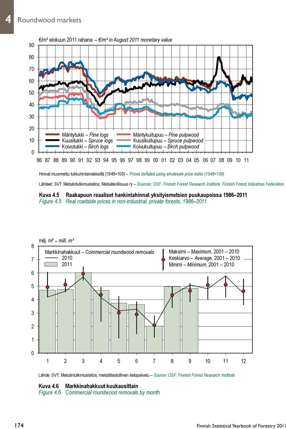 Prices deflated using wholesale price index (1949=100) Lähteet: SVT: Metsäntutkimuslaitos; Metsäteollisuus ry Sources: OSF: Finnish Forest Research Institute; Finnish Forest Industries Federation