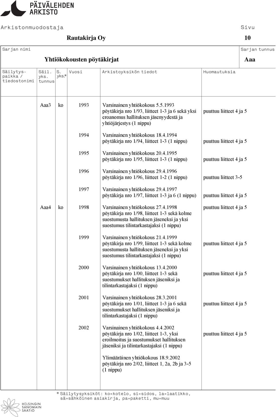 4.1995 nro 195, liitteet 1-3 (1 nippu) puuttuu liitteet 4 ja 5 1996 Varsinainen yhtiökokous 29.4.1996 nro 196, liitteet 1-2 (1 nippu) puuttuu liitteet 3-5 1997 Varsinainen yhtiökokous 29.4.1997 nro 197, liitteet 1-3 ja 6 (1 nippu) puuttuu liitteet 4 ja 5 Aaa4 ko 1998 Varsinainen yhtiökokous 27.