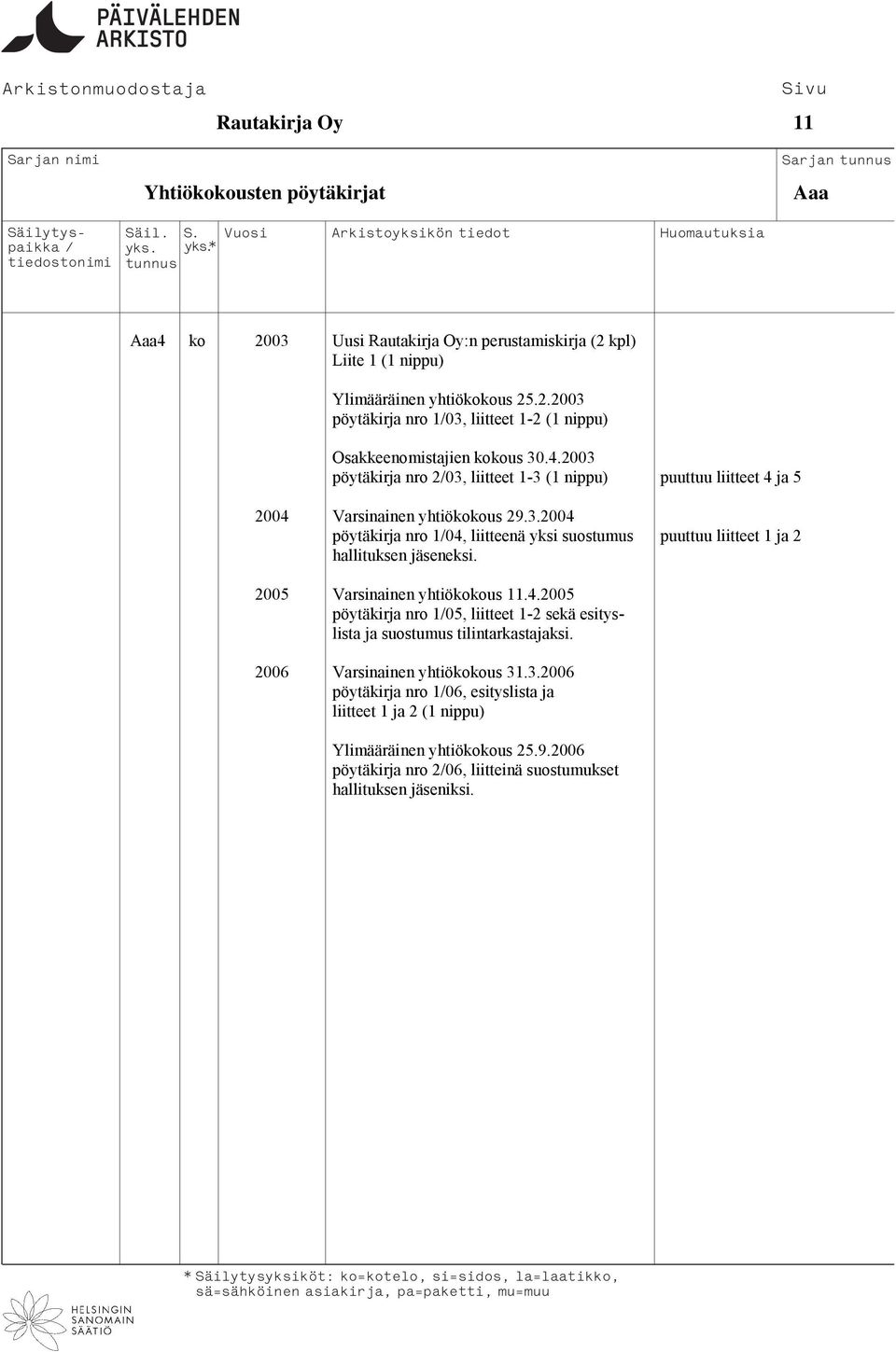 2005 Varsinainen yhtiökokous 11.4.2005 nro 105, liitteet 1-2 sekä esityslista ja suostumus tilintarkastajaksi. 2006 Varsinainen yhtiökokous 31