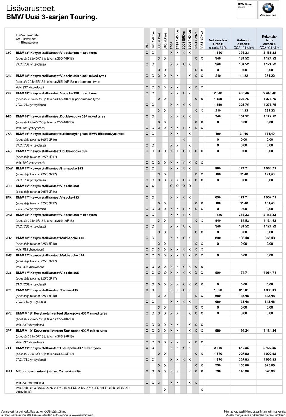 7AC / 7S2 yhteydessä X X X X X X 940 184,52 1 124,52 X X X X 0 0,00 0,00 23N BMW 18" Kevytmetallivanteet V-spoke 398 black; mixed tyres X X X X X X X X X 210 41,22 251,22 (edessä: 225/45R18 ja