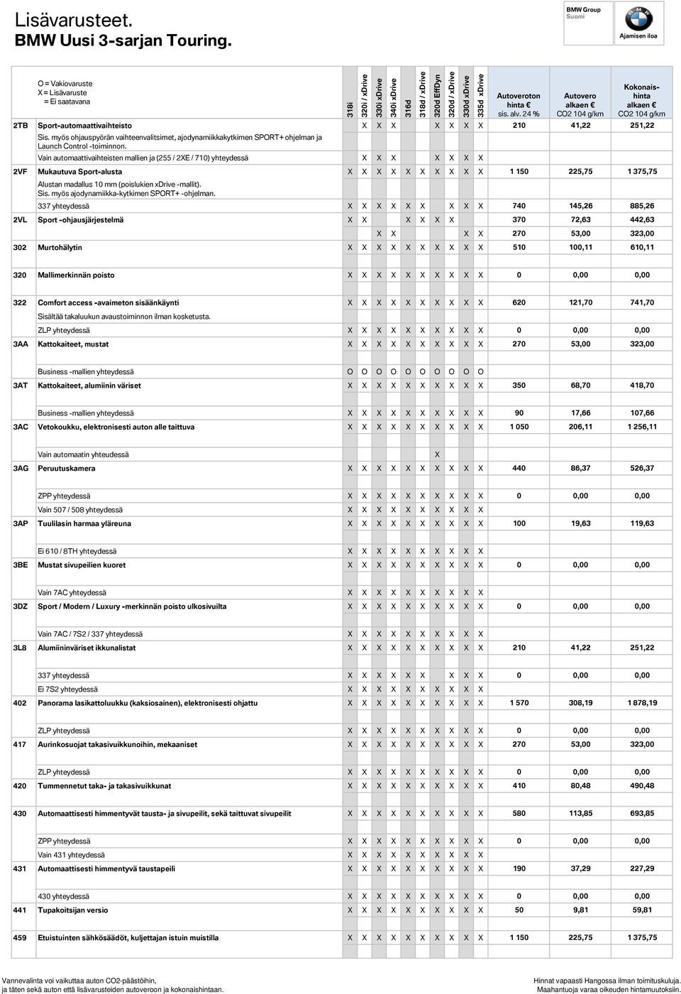 Vain automaattivaihteisten mallien ja (255 / 2XE / 710) yhteydessä X X X X X X X 2VF Mukautuva Sport-alusta X X X X X X X X X X 1 150 225,75 1 375,75 Alustan madallus 10 mm (poislukien xdrive