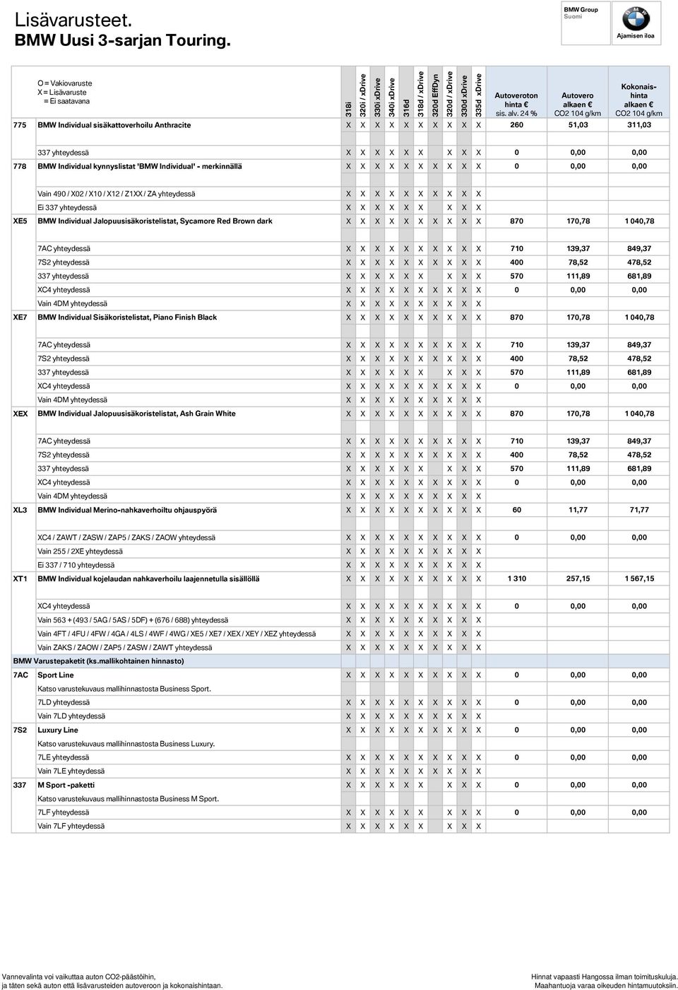 kynnyslistat 'BMW Individual' - merkinnällä X X X X X X X X X X 0 0,00 0,00 Vain 490 / X02 / X10 / X12 / Z1XX / ZA yhteydessä X X X X X X X X X X Ei 337 yhteydessä X X X X X X X X X XE5 BMW