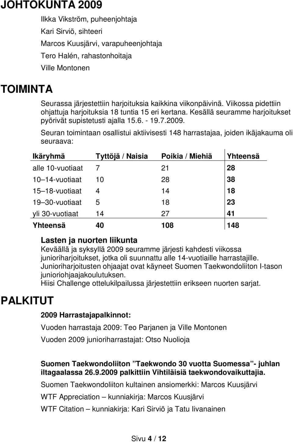 Seuran toimintaan osallistui aktiivisesti 148 harrastajaa, joiden ikäjakauma oli seuraava: Ikäryhmä Tyttöjä / Naisia Poikia / Miehiä Yhteensä alle 10-vuotiaat 7 21 28 10 14-vuotiaat 10 28 38 15