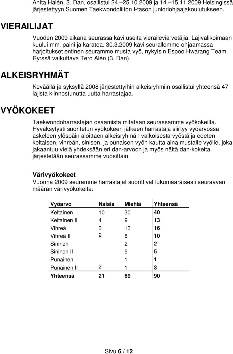 .3.2009 kävi seurallemme ohjaamassa harjoitukset entinen seuramme musta vyö, nykyisin Espoo Hwarang Team Ry:ssä vaikuttava Tero Alén (3. Dan).