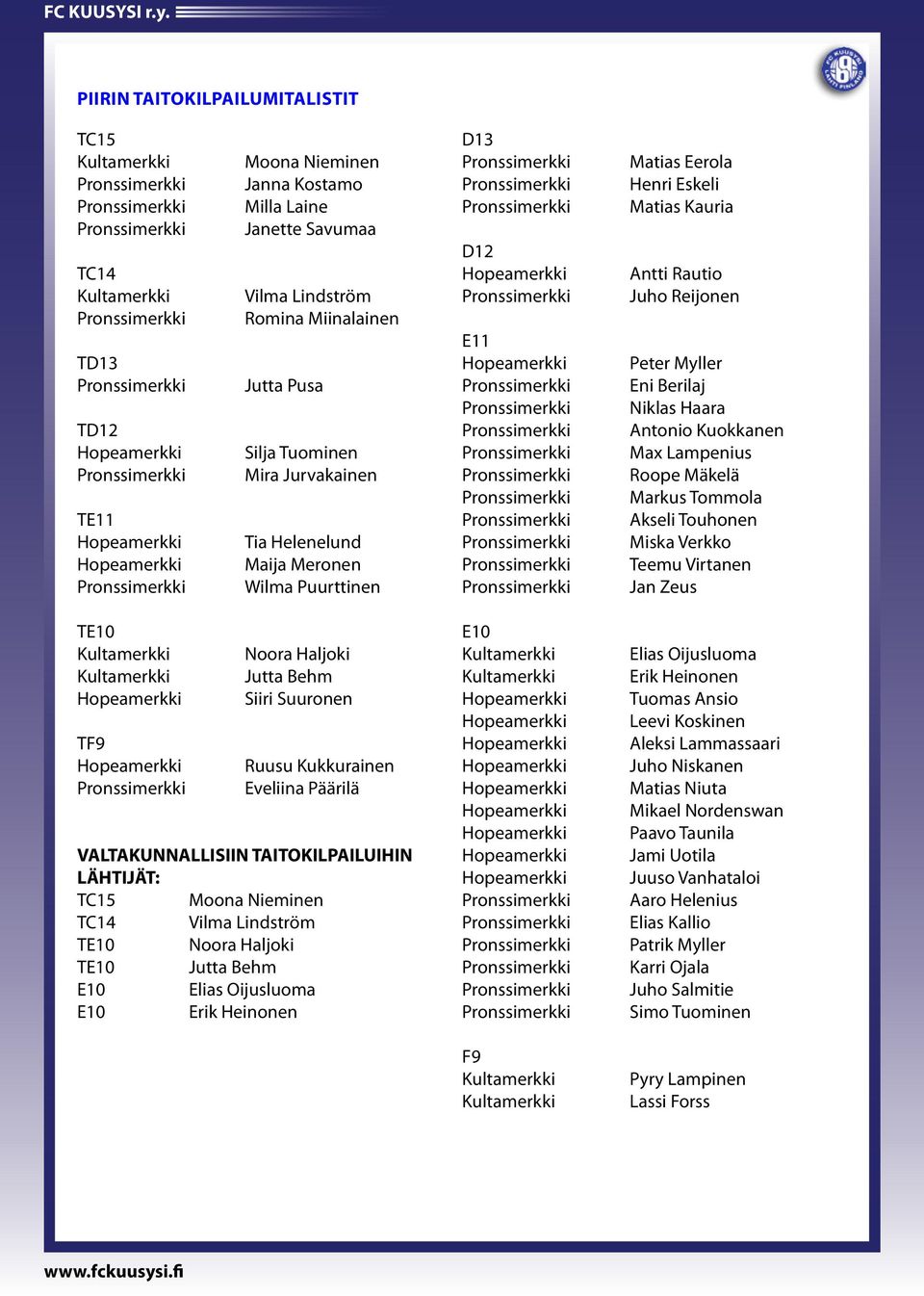 Max Lampenius Roope Mäkelä Markus Tommola Akseli Touhonen Miska Verkko Teemu Virtanen Jan Zeus TE10 Kultamerkki Noora Haljoki Kultamerkki Jutta Behm Siiri Suuronen TF9 Ruusu Kukkurainen Eveliina