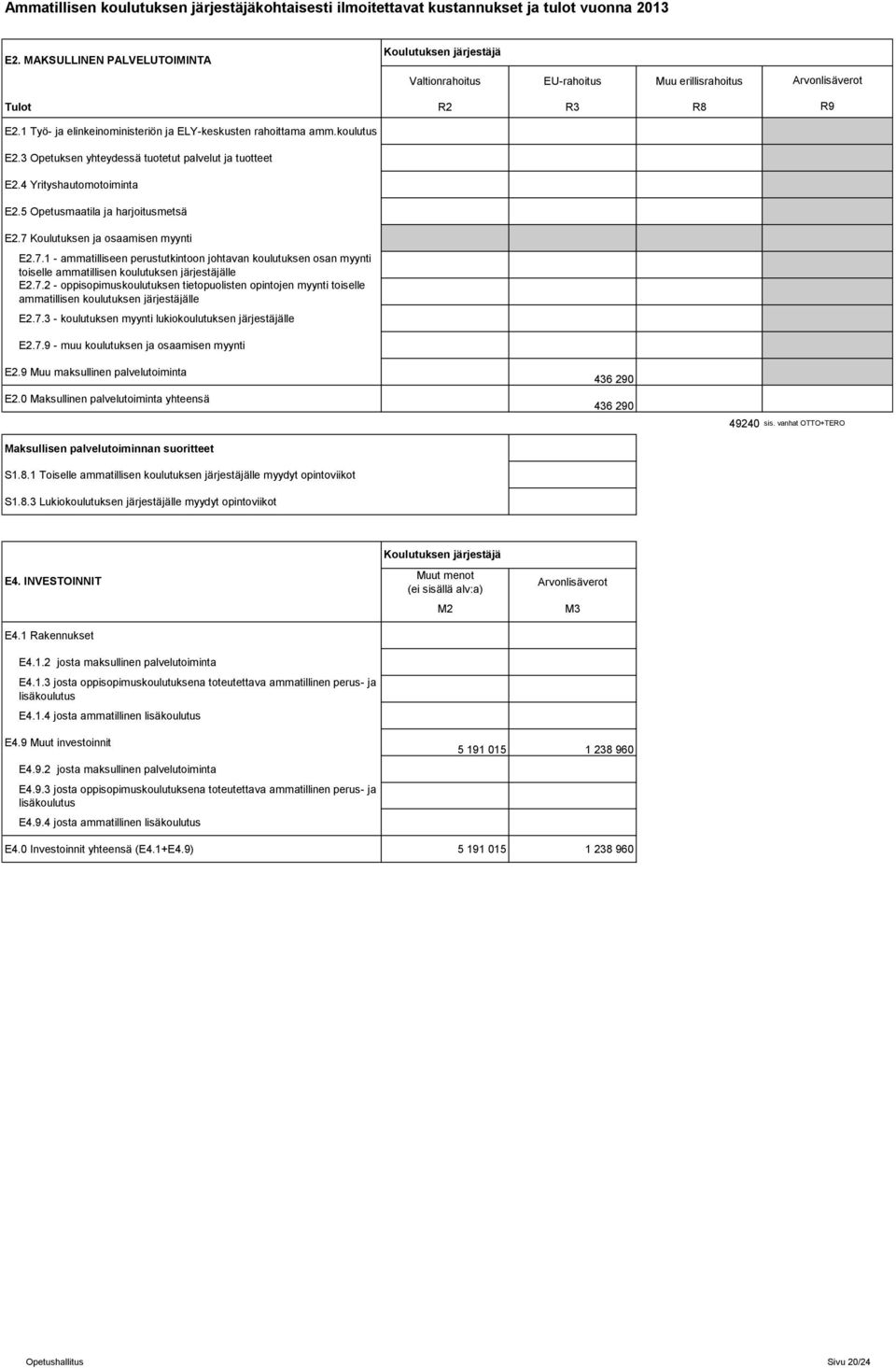 2 - oppisopimuskoulutuksen tietopuolisten opintojen myynti toiselle ammatillisen koulutuksen järjestäjälle E2.7.3 - koulutuksen myynti lukiokoulutuksen järjestäjälle E2.7.9 - muu koulutuksen ja osaamisen myynti E2.