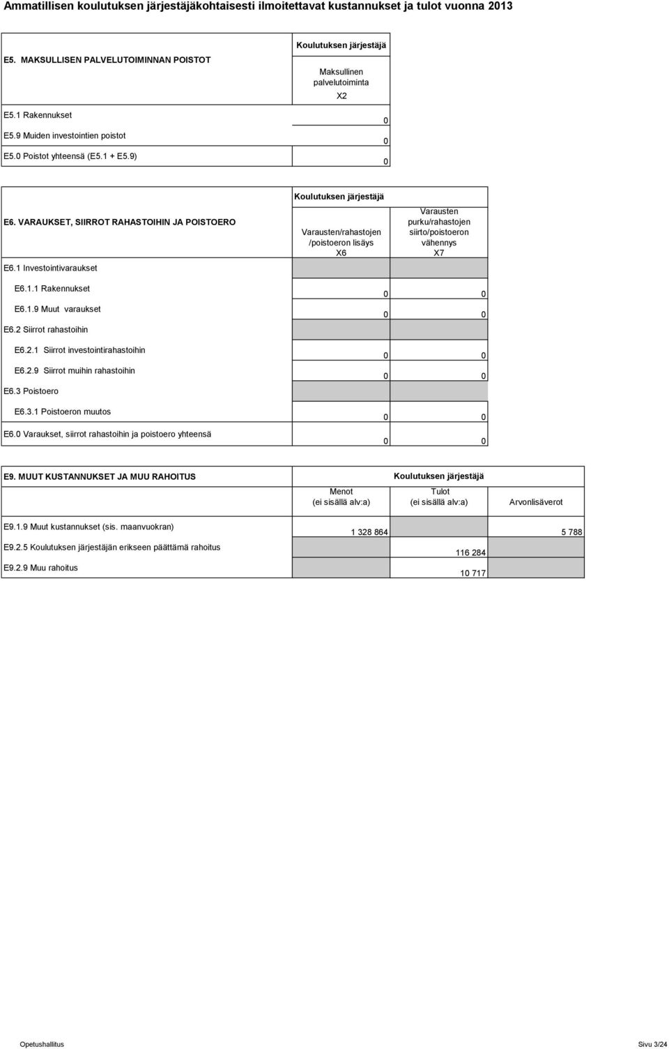 1.9 Muut varaukset E6.2 Siirrot rahastoihin E6.2.1 Siirrot investointirahastoihin E6.2.9 Siirrot muihin rahastoihin E6.3 Poistoero E6.3.1 Poistoeron muutos E6.
