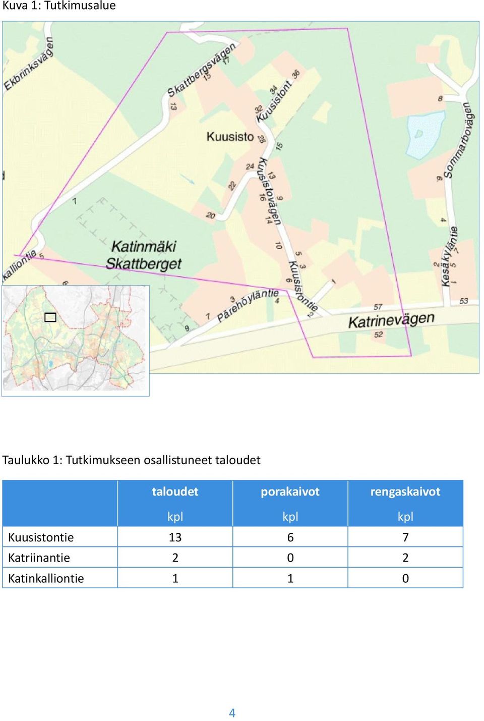 taloudet porakaivot rengaskaivot kpl kpl